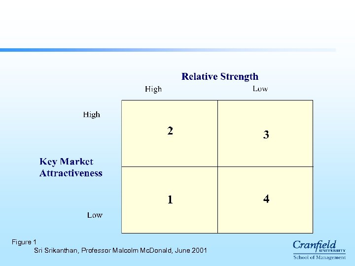 Figure 1 Srikanthan, Professor Malcolm Mc. Donald, June 2001 