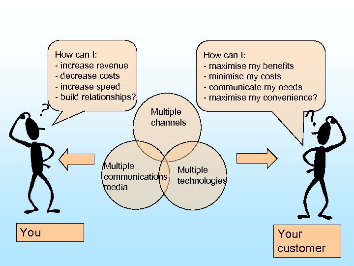 How can I: - increase revenue - decrease costs - increase speed - build