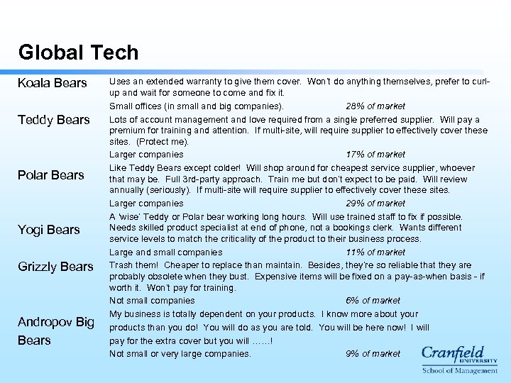 Global Tech Koala Bears Teddy Bears Polar Bears Yogi Bears Grizzly Bears Andropov Big