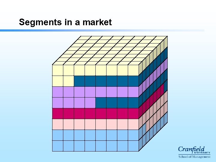 Segments in a market 