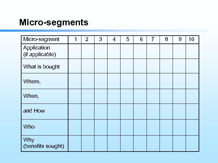 Micro-segments Micro-segment Application (if applicable) What is bought Where, When, and How Who Why