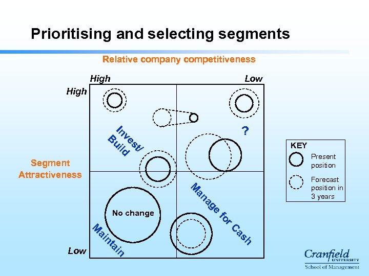 Prioritising and selecting segments Relative company competitiveness High Low High // stt es ve