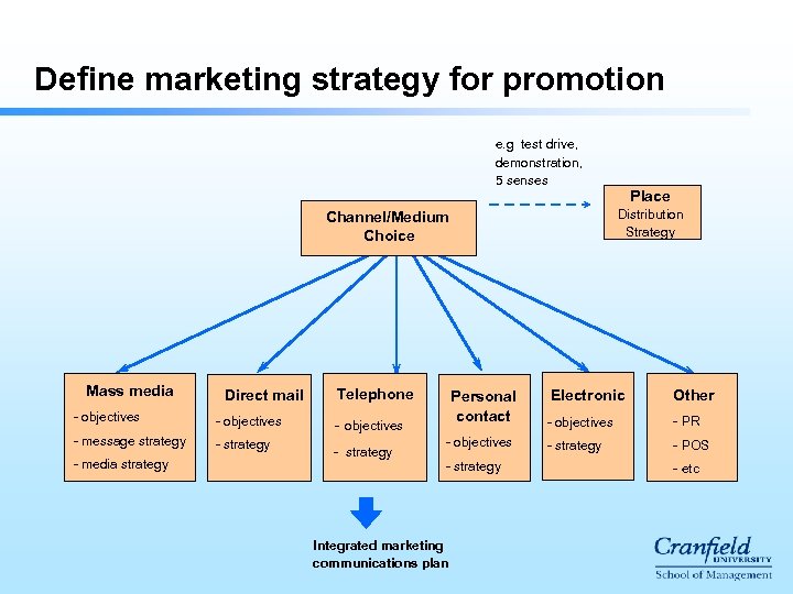 Define marketing strategy for promotion e. g test drive, demonstration, 5 senses Distribution Strategy