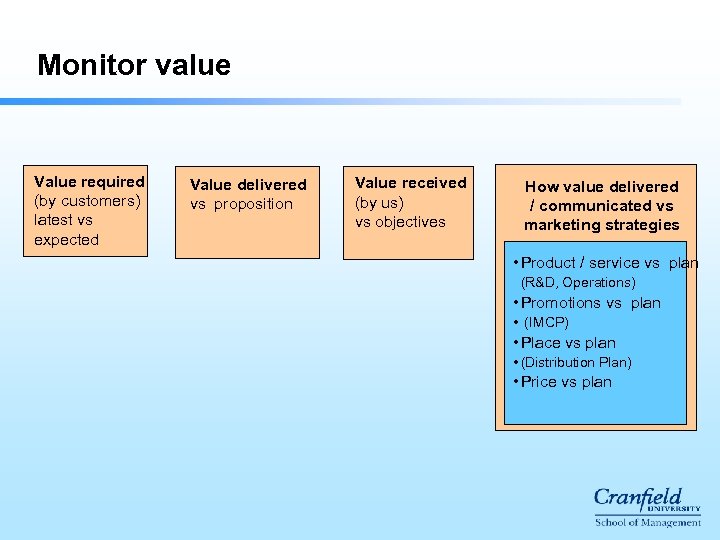 Monitor value Value required (by customers) latest vs expected Value delivered vs proposition Value