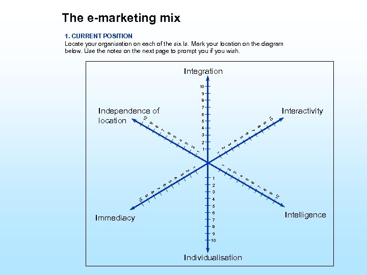The e-marketing mix 1. CURRENT POSITION Locate your organisation on each of the six