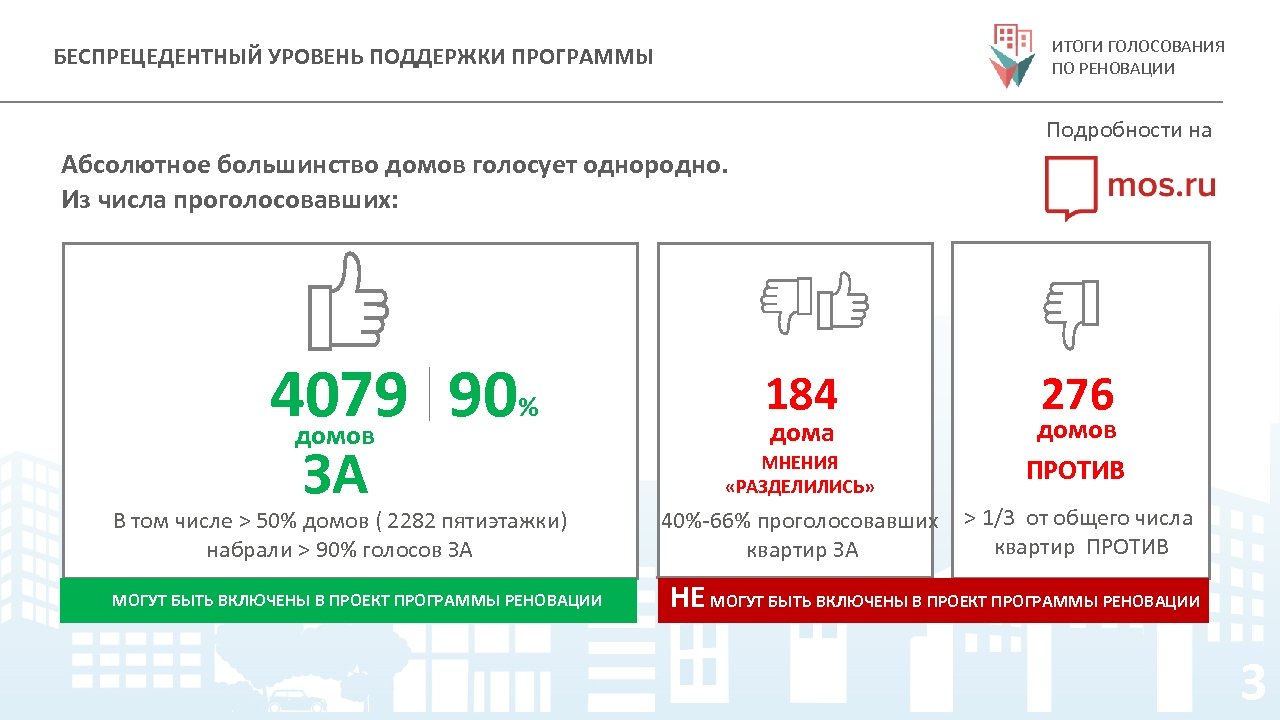 План реновации по адресу в москве