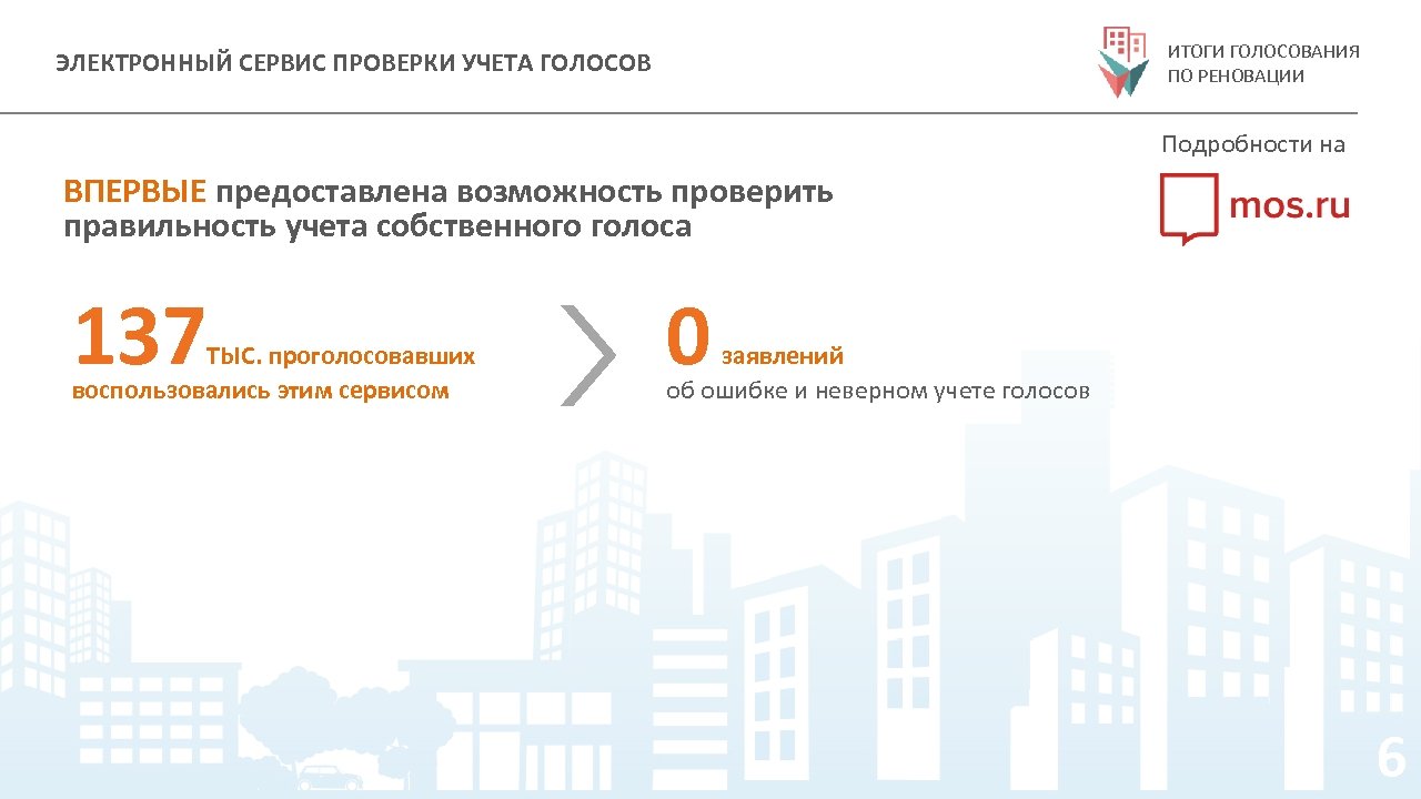 ИТОГИ ГОЛОСОВАНИЯ ПО РЕНОВАЦИИ ЭЛЕКТРОННЫЙ СЕРВИС ПРОВЕРКИ УЧЕТА ГОЛОСОВ Подробности на ВПЕРВЫЕ предоставлена возможность