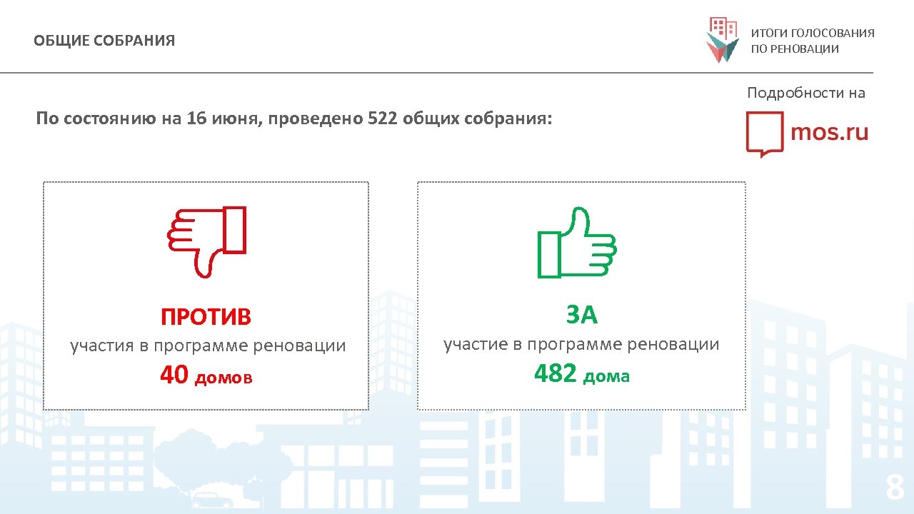 ИТОГИ ГОЛОСОВАНИЯ ПО РЕНОВАЦИИ ОБЩИЕ СОБРАНИЯ Подробности на По состоянию на 16 июня, проведено