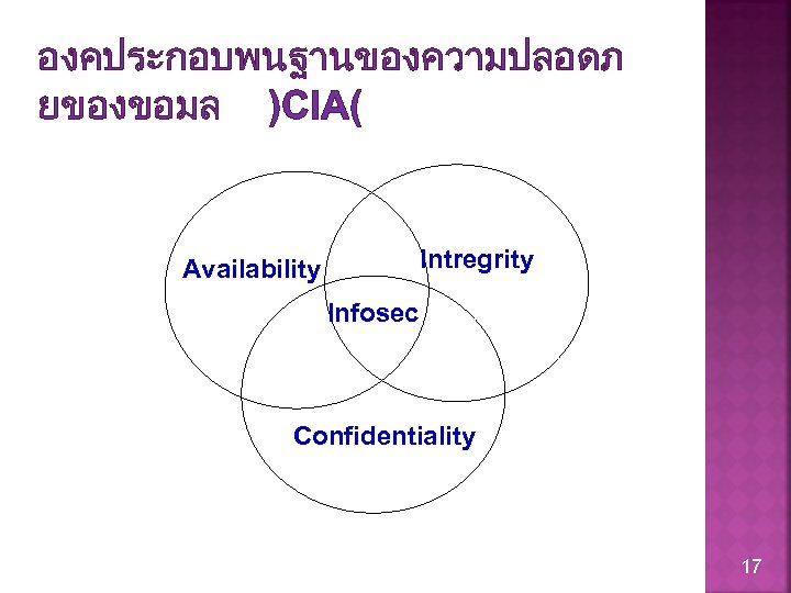 องคประกอบพนฐานของความปลอดภ ยของขอมล )CIA( Intregrity Availability Infosec Confidentiality 17 