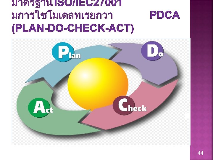 มาตรฐาน ISO/IEC 27001 มการใชโมเดลทเรยกวา (PLAN-DO-CHECK-ACT) PDCA 44 