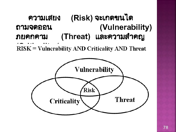 ความเสยง (Risk) จะเกดขนได ถามจดออน (Vulnerability) ภยคกคาม (Threat) และความสำคญ (Criticality ( 78 