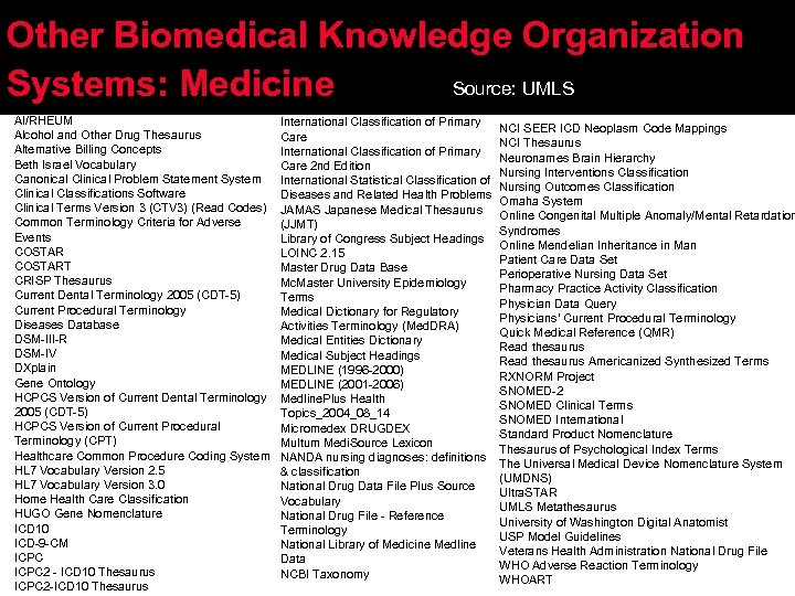 Other Biomedical Knowledge Organization Source: UMLS Systems: Medicine AI/RHEUM Alcohol and Other Drug Thesaurus