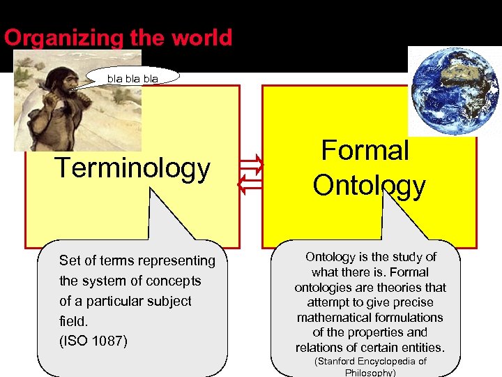 Organizing the world bla bla Terminology Set of terms representing the system of concepts