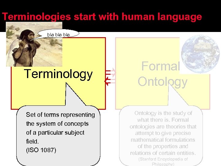 Terminologies start with human language bla bla Terminology Set of terms representing the system