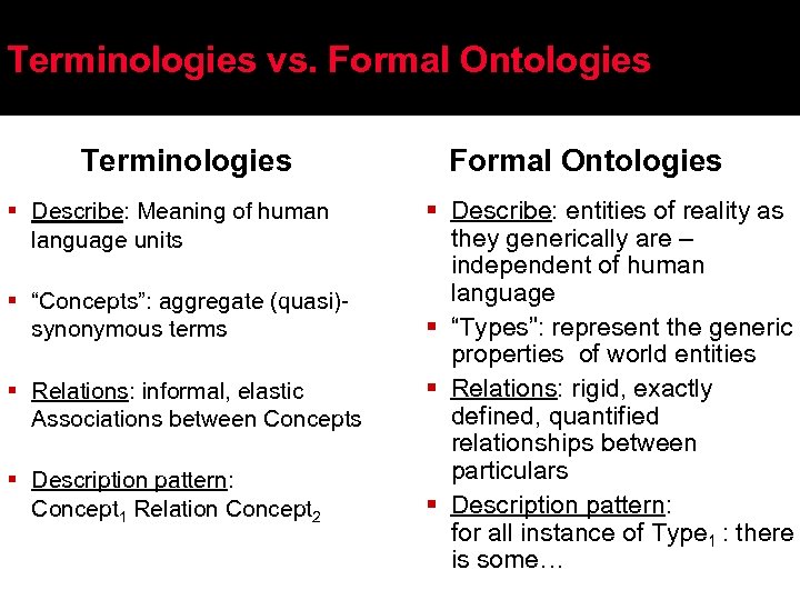 Terminologies vs. Formal Ontologies Terminologies Formal Ontologies § Describe: Meaning of human language units