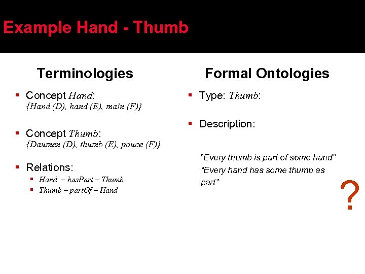 Example Hand - Thumb Terminologies Formal Ontologies § Concept Hand: {Hand (D), hand (E),