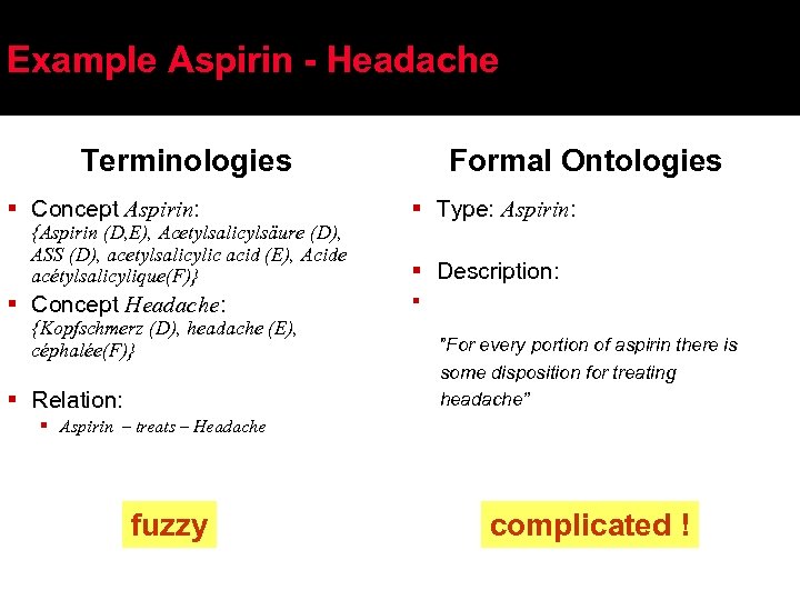 Example Aspirin - Headache Terminologies Formal Ontologies § Concept Aspirin: {Aspirin (D, E), Acetylsalicylsäure