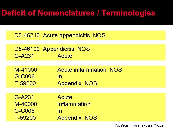 Deficit of Nomenclatures / Terminologies D 5 -46210 Acute appendicitis, NOS D 5 -46100