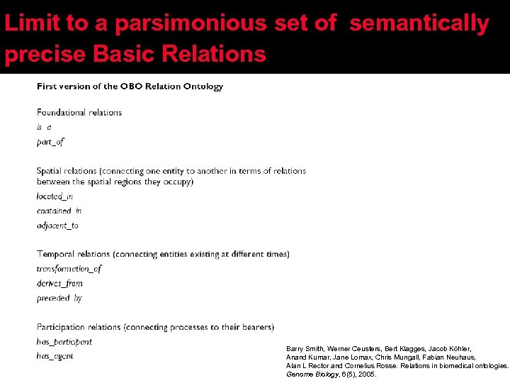 Limit to a parsimonious set of semantically precise Basic Relations Barry Smith, Werner Ceusters,