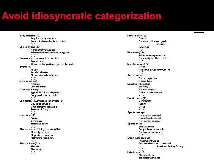 Avoid idiosyncratic categorization Body structure (10) Acquired body structure Anatomical organizational pattern (…) Clinical