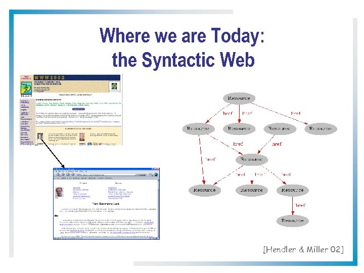 Where we are Today: the Syntactic Web [Hendler & Miller 02] 