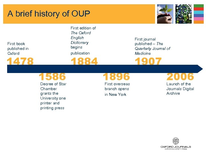 A brief history of OUP First edition of The Oxford English Dictionary begins publication