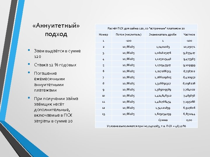  «Аннуитетный» подход Расчёт ПСК для займа 120, со "встречным" платежом 20 • •