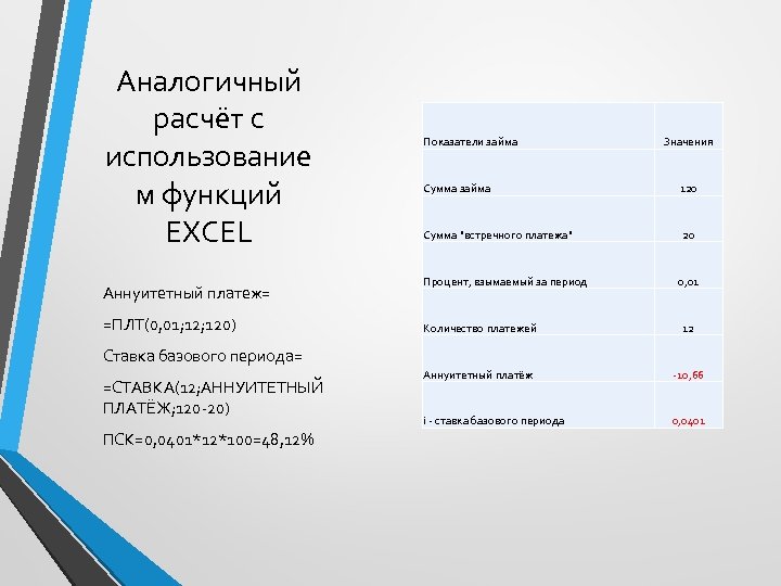 Аналогичный расчёт с использование м функций EXCEL Аннуитетный платеж= =ПЛТ(0, 01; 120) Показатели займа