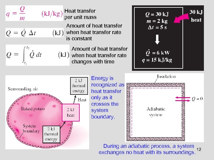 Heat transfer per unit mass Amount of heat transfer when heat transfer rate is