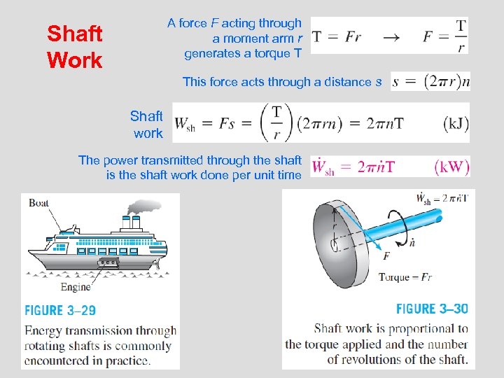 A force F acting through a moment arm r generates a torque T Shaft
