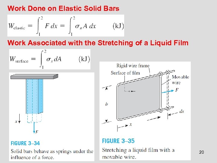 Work Done on Elastic Solid Bars Work Associated with the Stretching of a Liquid