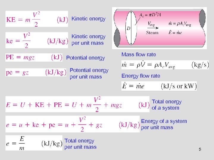 Kinetic energy per unit mass Potential energy per unit mass Mass flow rate Energy