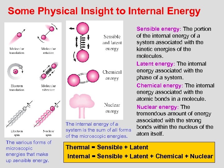 Some Physical Insight to Internal Energy Sensible energy: The portion of the internal energy