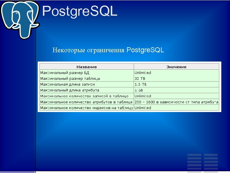 Postgre. SQL Некоторые ограничения Postgre. SQL 