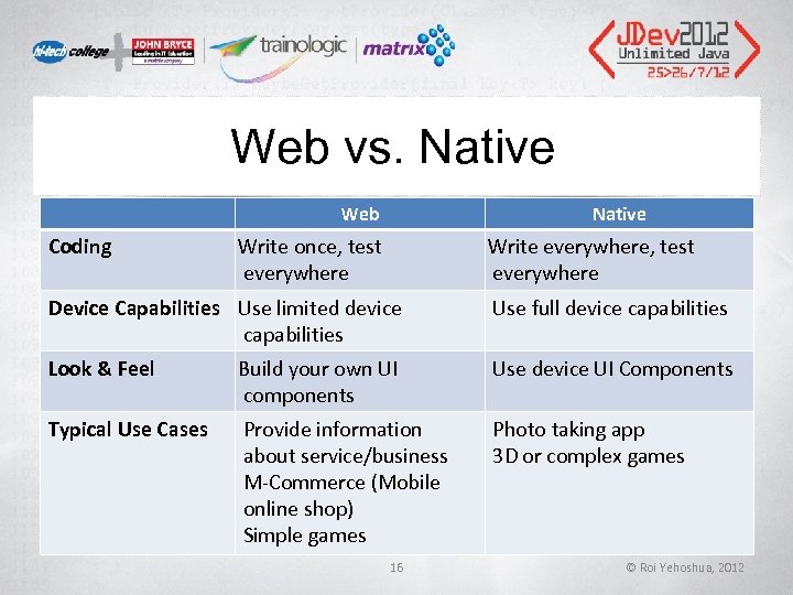 Web vs. Native Web Coding Native Write once, test everywhere Write everywhere, test everywhere Web vs. Native Web Coding Native Write once, test everywhere Write everywhere, test everywhere