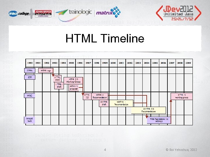 HTML Timeline 4 © Roi Yehoshua, 2012 HTML Timeline 4 © Roi Yehoshua, 2012
