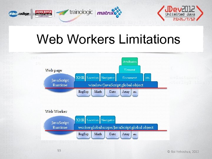Web Workers Limitations 93 © Roi Yehoshua, 2012 