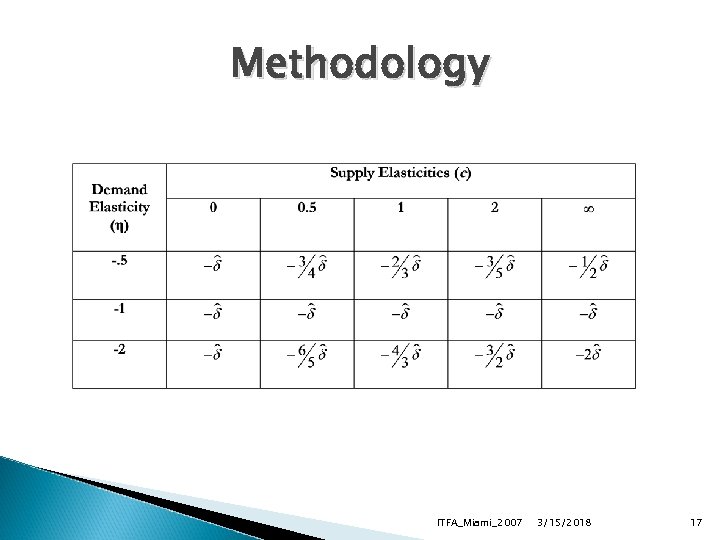 Methodology ITFA_Miami_2007 3/15/2018 17 