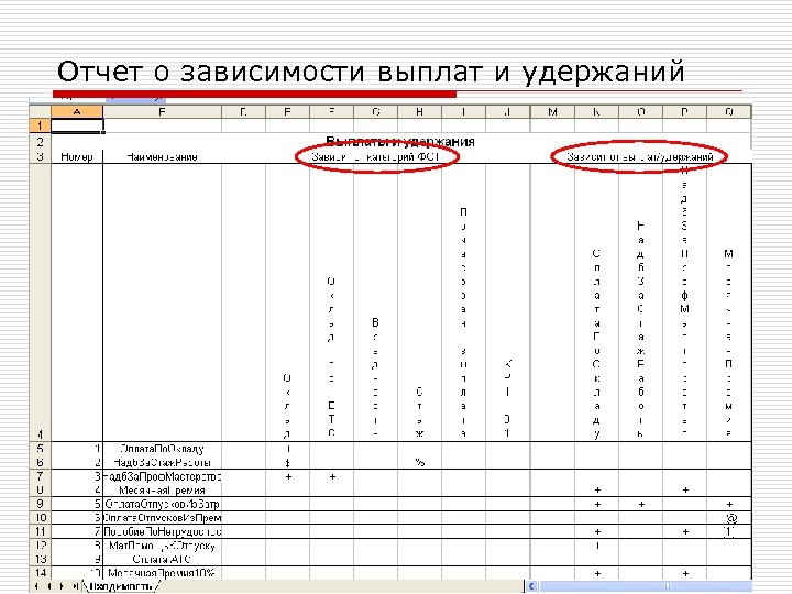 Отчет о зависимости выплат и удержаний 