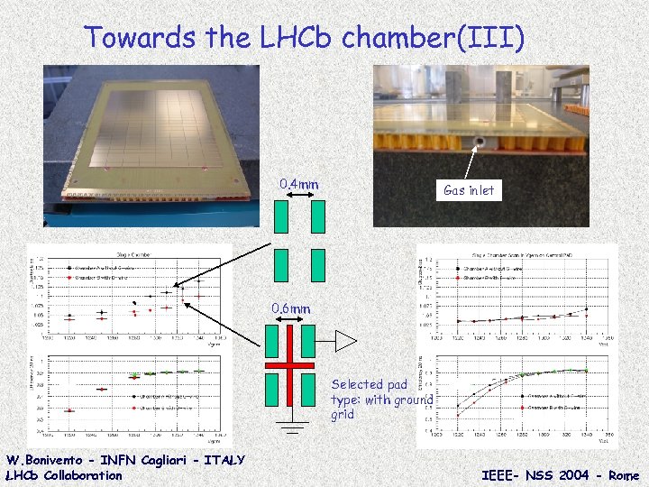 Towards the LHCb chamber(III) 0. 4 mm Gas inlet 0. 6 mm Selected pad