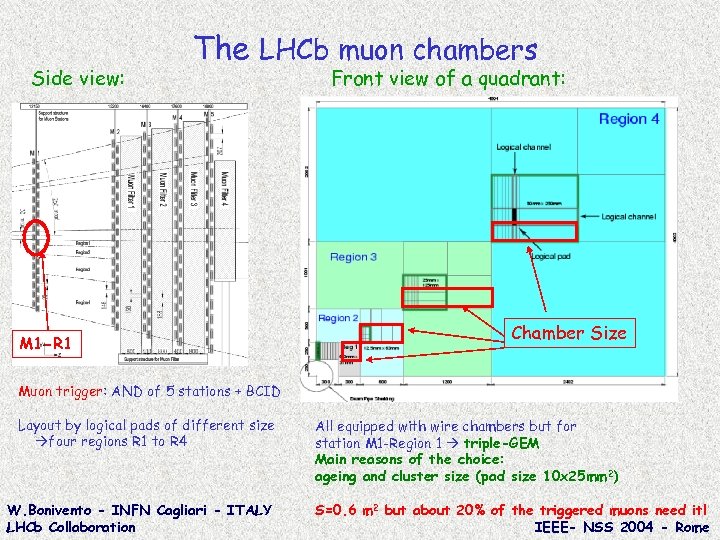 Side view: The LHCb muon chambers M 1 -R 1 Front view of a