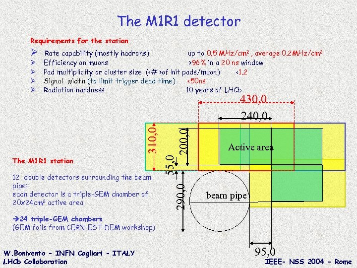 The M 1 R 1 detector Requirements for the station 430, 0 240, 0