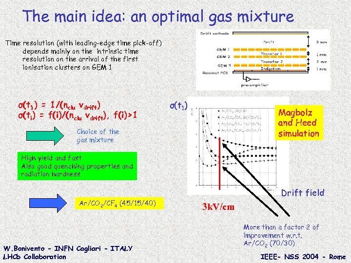 The main idea: an optimal gas mixture Time resolution (with leading-edge time pick-off) depends