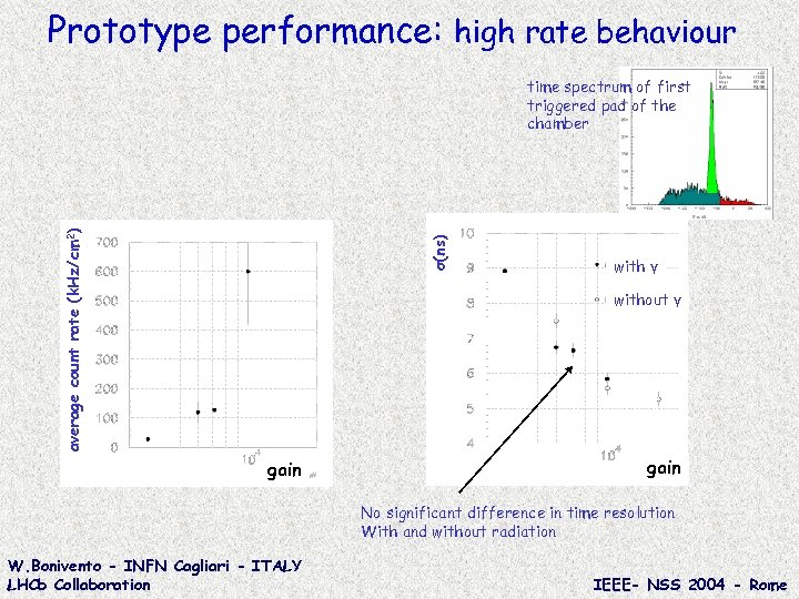 Prototype performance: high rate behaviour σ(ns) average count rate (k. Hz/cm 2) time spectrum