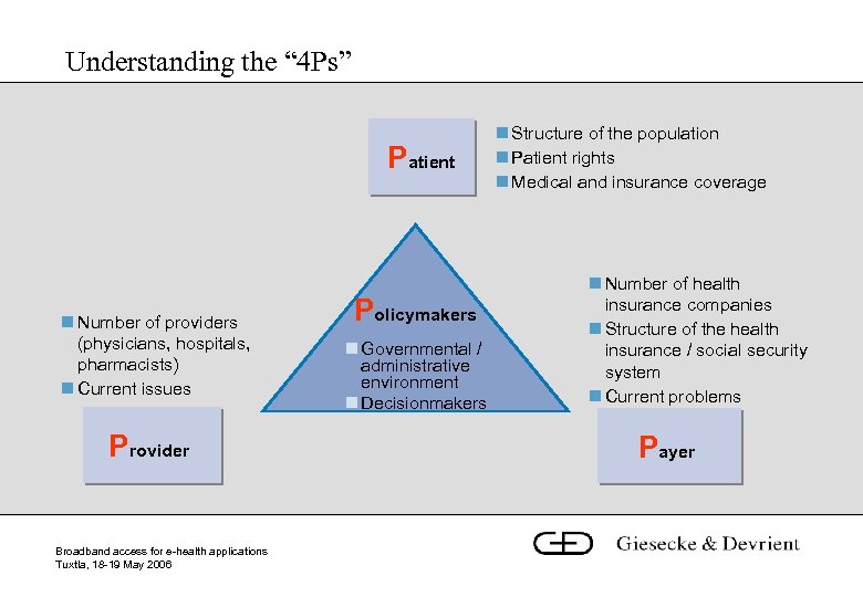 Understanding the “ 4 Ps” Patient n Number of providers (physicians, hospitals, pharmacists) n