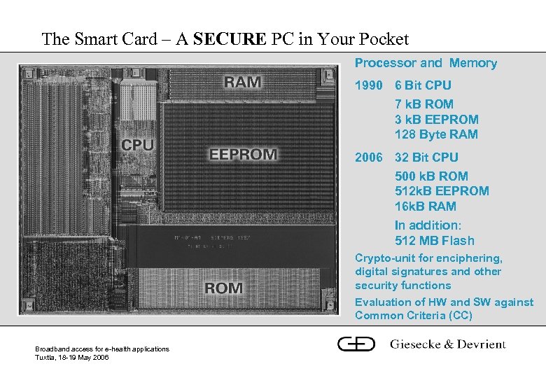 The Smart Card – A SECURE PC in Your Pocket Processor and Memory 1990