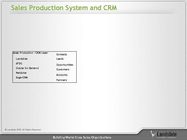 Sales Production System and CRM Sales Production – CRM Layer Contacts Landslide Leads SFDC