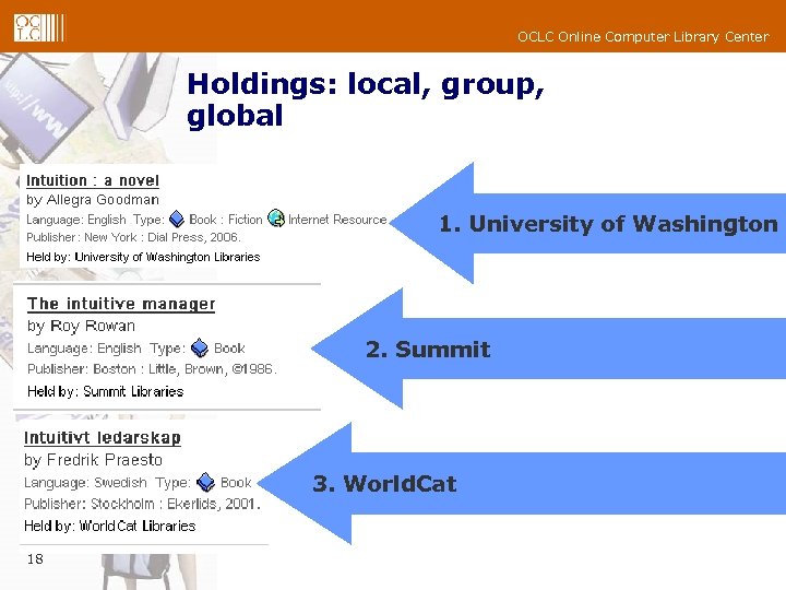 OCLC Online Computer Library Center Holdings: local, group, global 1. University of Washington 2.