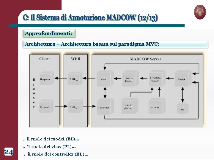 Approfondimenti: Architettura – Architettura basata sul paradigma MVC: o 24 il ruolo del model