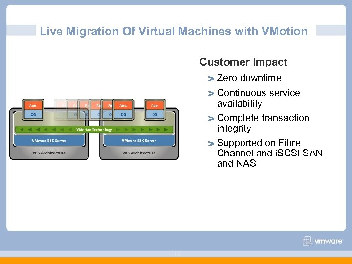 Live Migration Of Virtual Machines with VMotion Customer Impact Zero downtime Continuous service availability